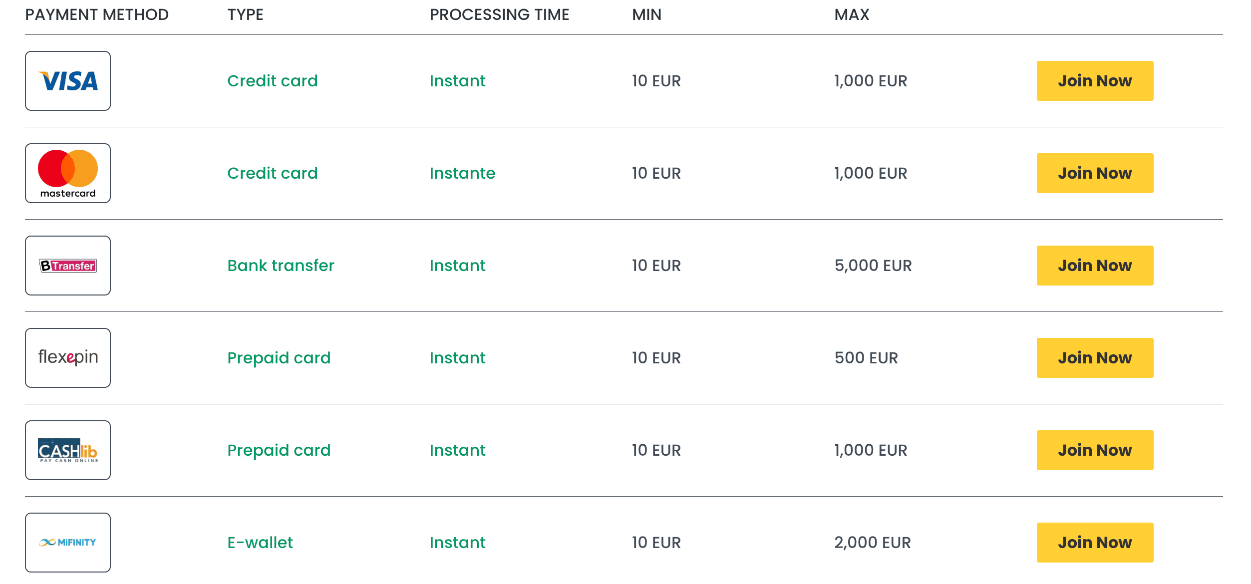 qbet casino методы депозита
